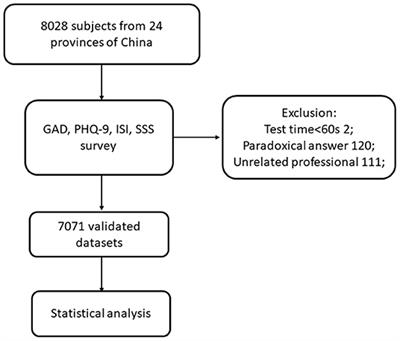 Protective and Risk Factors for Medical and Nursing Staff Suffering From Psychological Symptoms During COVID-19